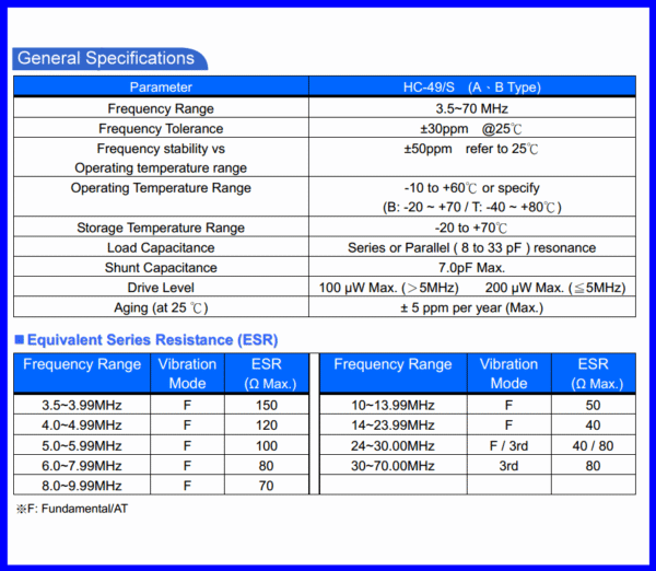 KCC Quartz Crystals HC-49/S Series(3.5~70MHz)：圖片 2